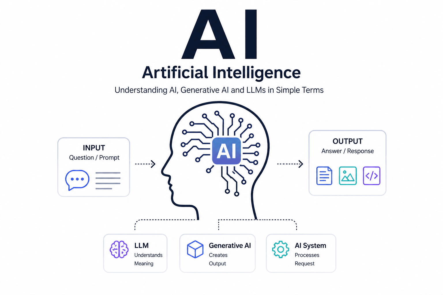 What is Artificial Intelligence (AI)?