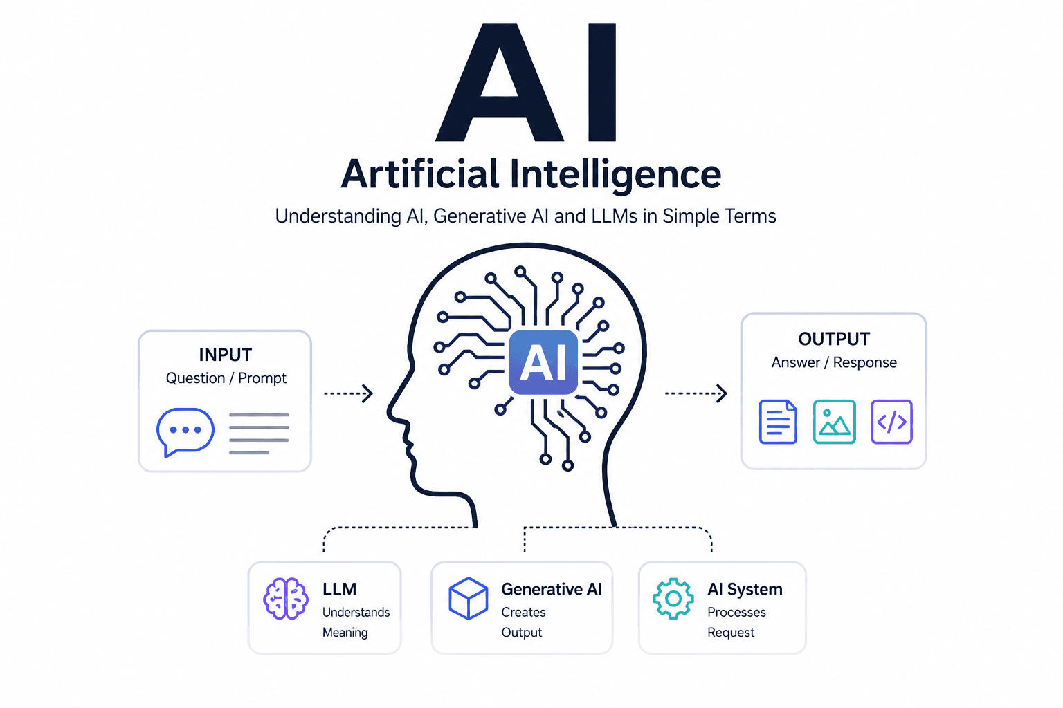 What is Artificial Intelligence (AI)?